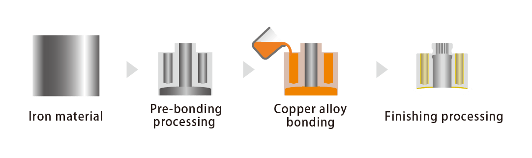 Iron material,pre-bounding processing,Copper alloy bonding,Finishing processing